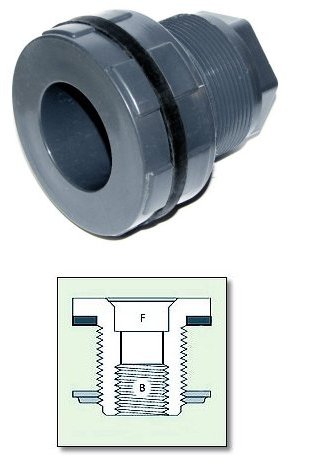 1.5" Bulkhead Sch. 80, Slip x Slip Questions & Answers